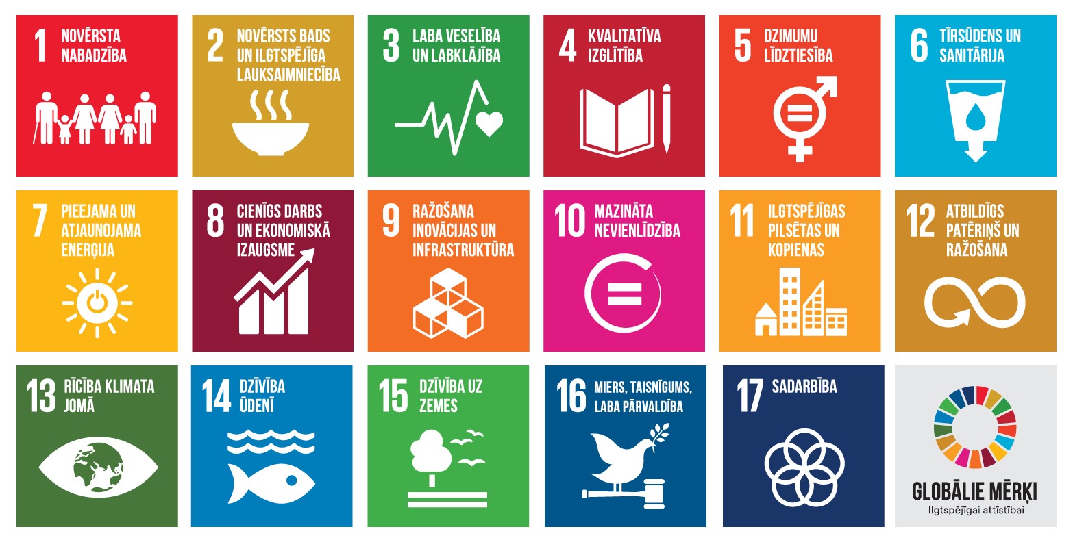 ANO 17 Ilgtermiņa attīstības mērķu ikonas
